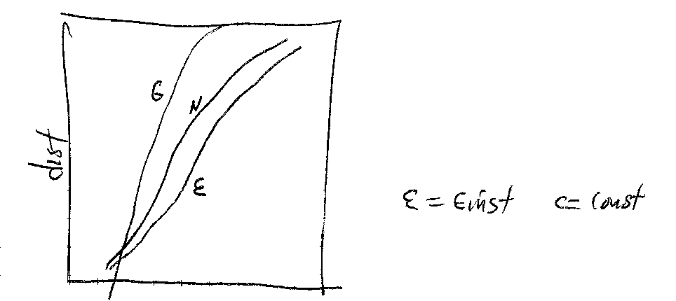 1961 data analysis