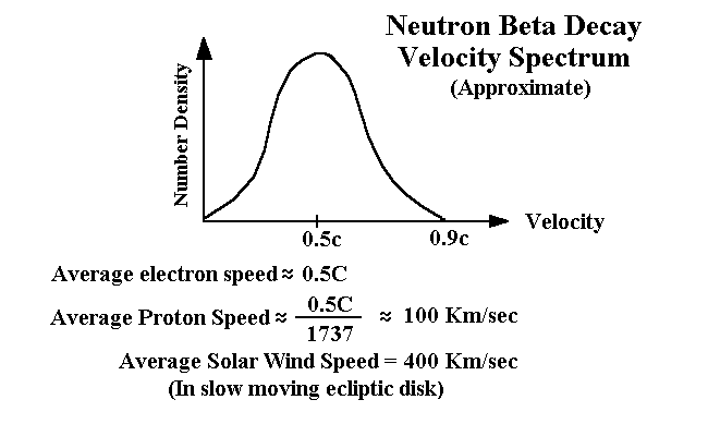 VEL-SPEC