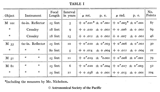 Paper 4, Table 1, van Maanen