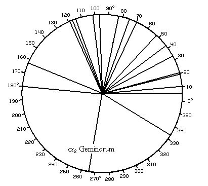 Barr - values of omega