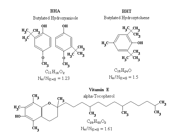 BHA, BHT and Vitamin E