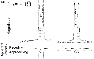 1.0 Lo - Acceleration