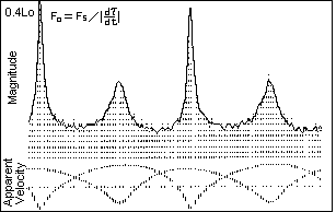 0.4 L - Acceleration