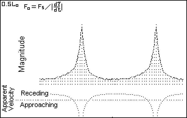 0.5 Lo - Acceleration