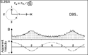 0.25 Lo - Acceleration