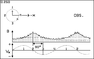 0.25 L - Doppler