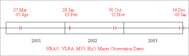 NRAO VLBA M33 H20
maser observation dates.