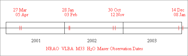 NRAO VLBA M33 H20
maser observation dates.