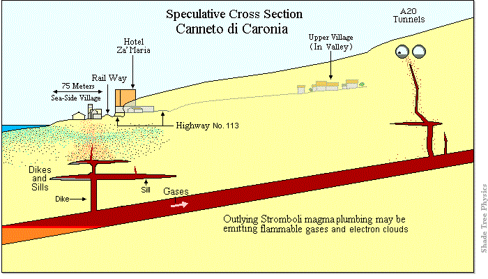 Revised Speculative cross-section of Canneto di Caronia