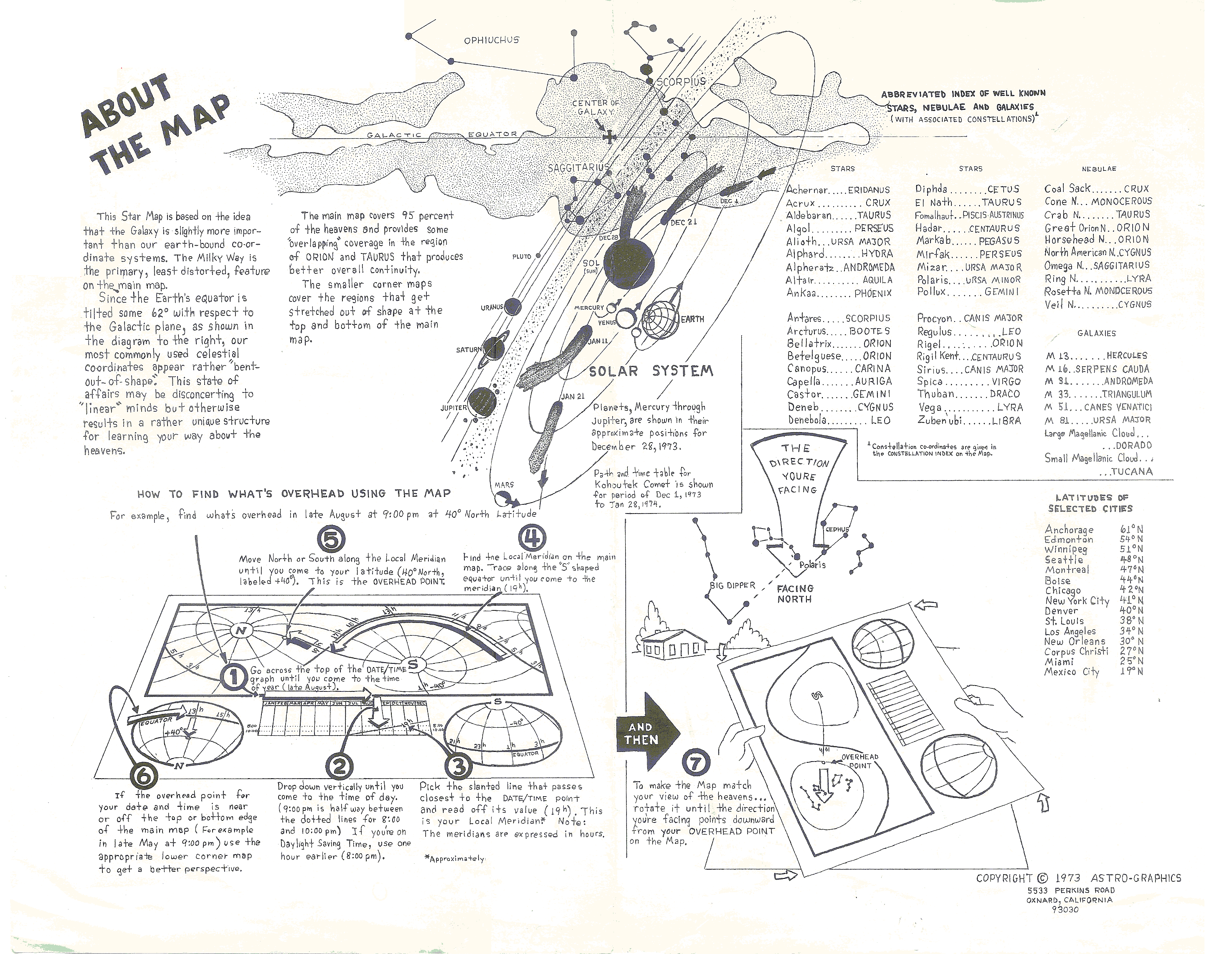 About the map - How to use it