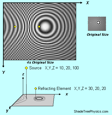 Hologram for Single point refraction