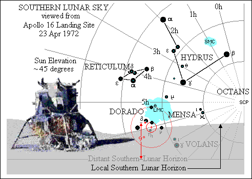 Southern Lunar Sky from Apollo 16 site