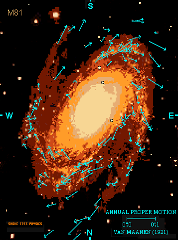 van Maanen's M81 Internal Motion Vectors