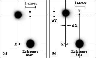 Astrometric precision