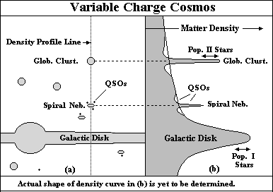 Variable Charge Cosmos