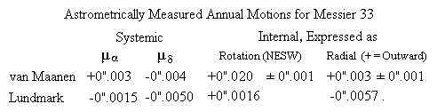 van Maanen & Lundmark M33 motions