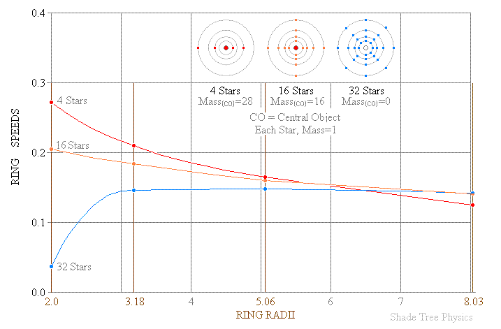 sparsely populated stellar disks