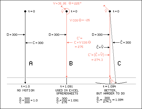 vectors