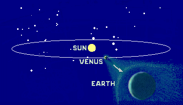 particulate matter 
blown from Venus to earth