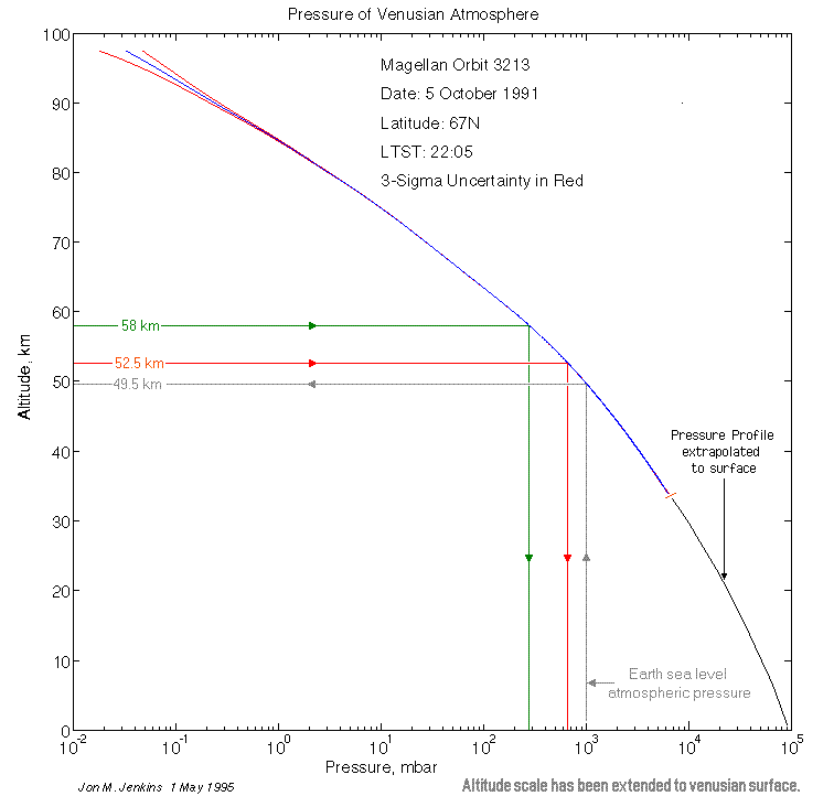 Temperature Vs Altitude Chart