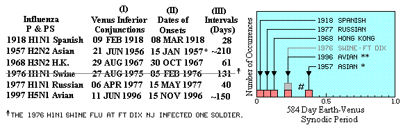 Distribution