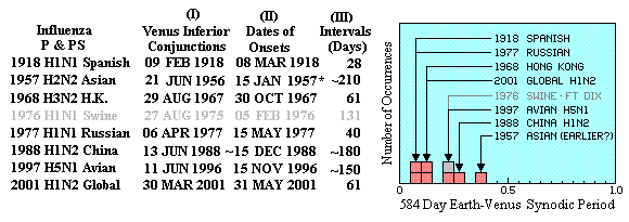 Distribution