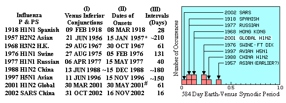 Distribution