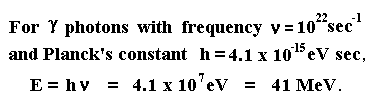 gamma photon energy