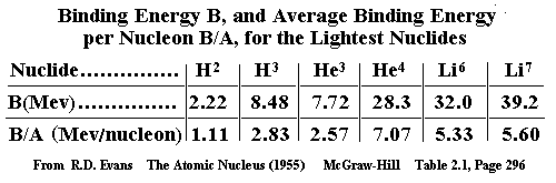 nuclide binding energies