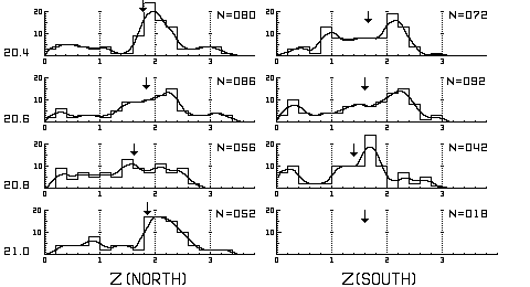 QSO Z-Histograms for Apparent Mag 20.4 to 21.0